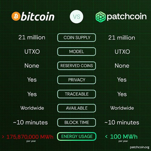BitcoinvsPatchcoin-Square