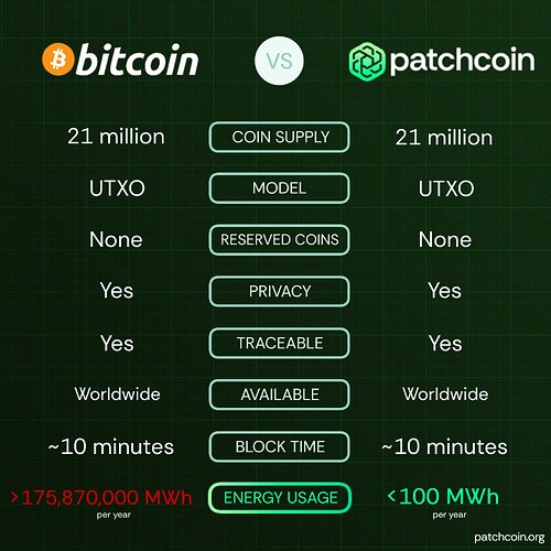 BitcoinvsPatchcoin-Square